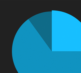 Example of a pie chart made with oCanvas